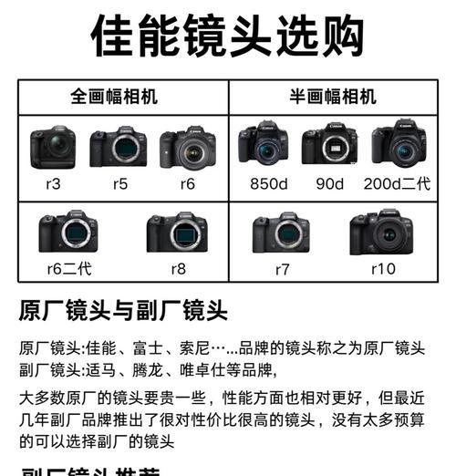 告别相机镜头的正确安装步骤是什么？  第1张