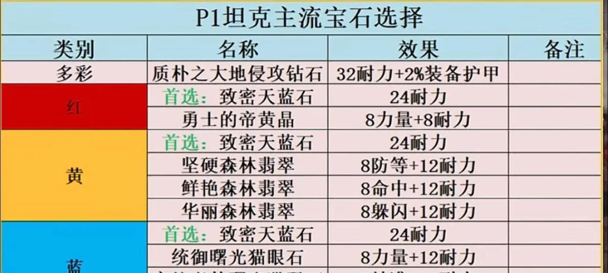 魔兽奶萨宝石插槽配置方法是什么？  第3张