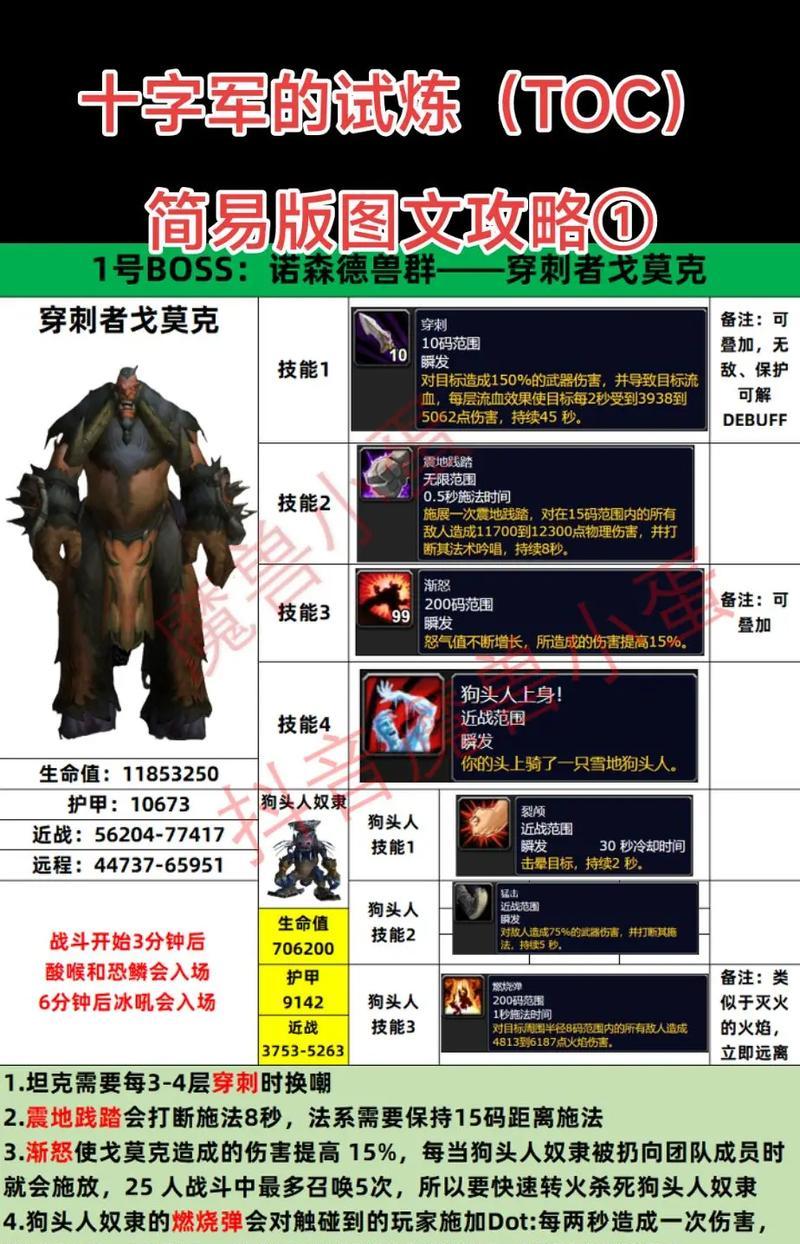 魔兽世界直面腐化成就的nga攻略？  第3张