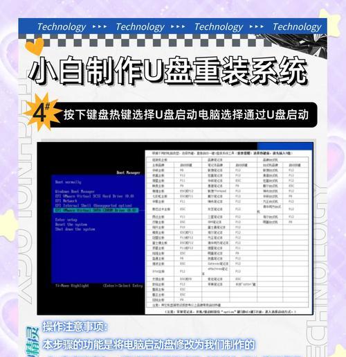 一步步教你用U盘重新安装电脑系统（新手也能轻松搞定）  第1张