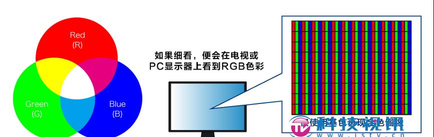 画质党必看！深入浅出解读 3LCD 技术投影优势  第1张