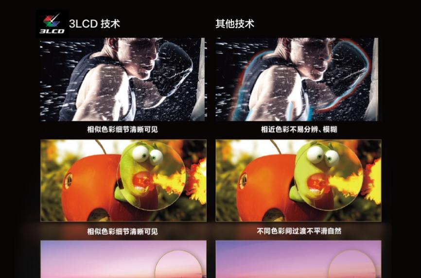 画质党必看！深入浅出解读 3LCD 技术投影优势  第4张