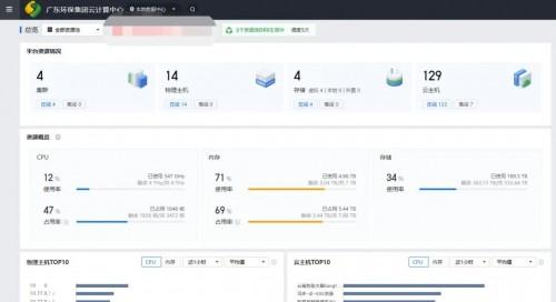 广东环保集团携手深信服构建国产化云平台 筑牢数字化转型基石  第1张