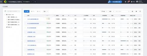 广东环保集团携手深信服构建国产化云平台 筑牢数字化转型基石  第2张