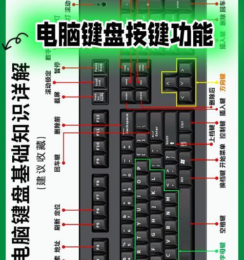 深入了解电脑键盘——按键功能详解（全面解析键盘上的每个按键）  第2张