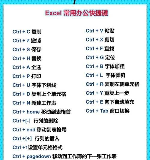 深入了解电脑键盘——按键功能详解（全面解析键盘上的每个按键）  第3张