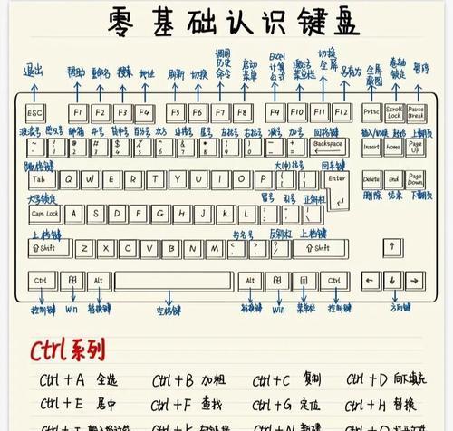 深入了解电脑键盘——按键功能详解（全面解析键盘上的每个按键）  第1张