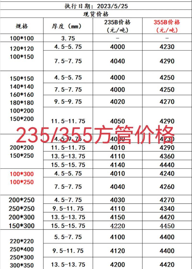全面了解方矩管的尺寸规格表和价格（方矩管的规格尺寸一览）  第3张