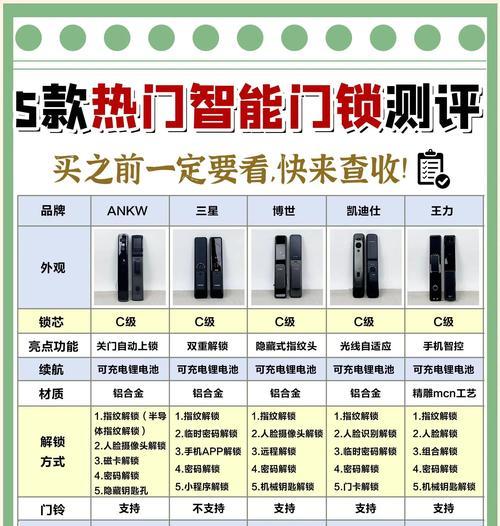 智能门锁通用版的设置步骤是什么？如何进行个性化配置？  第1张