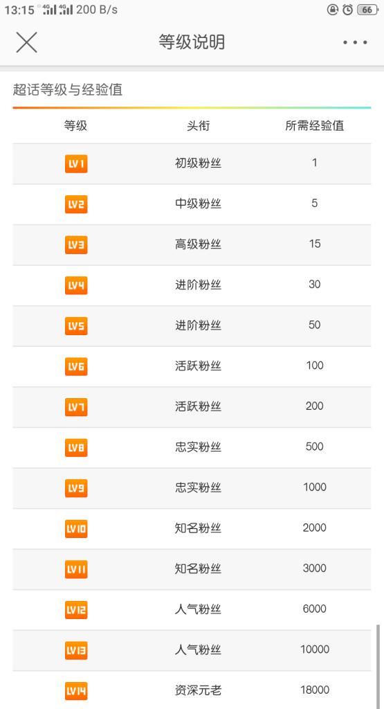 怎么p英雄联盟关系等级？提升关系等级的方法有哪些？  第2张
