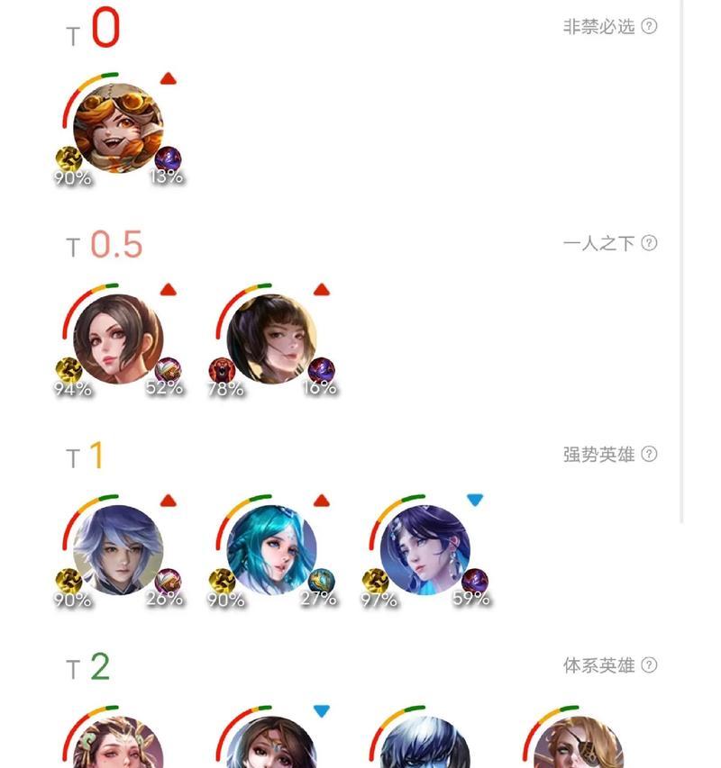 看懂王者荣耀英雄排行榜的秘密(如何根据英雄排行榜选择最佳英雄) 第3张 看懂王者荣耀英雄排行榜的秘密(如何根据英雄排行榜选择最佳英雄) 第3张